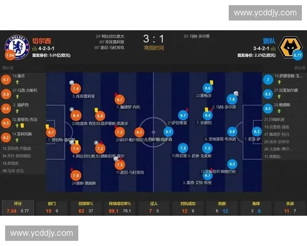 基于多维比赛数据解析赛场走势与球队表现评估与战术效率预测模型