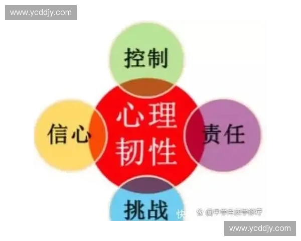 运动心理视角下提升竞技表现与心理韧性的策略研究 运动心理视角下提升竞技表现与心理韧性的策略研究